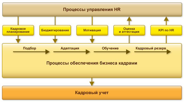 1С:Предприятие 8. Зарплата И Управление Персоналом Для Казахстана.